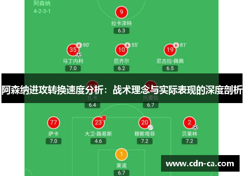 阿森纳进攻转换速度分析：战术理念与实际表现的深度剖析